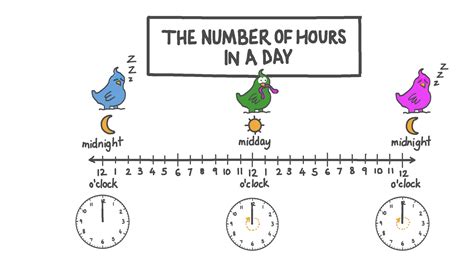 how long is 2.5 hours.